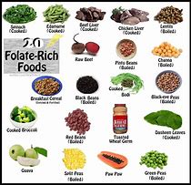 Image result for Foods Containing Folate