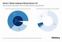 Image result for History Rocky Mount NC