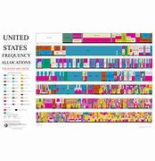 Image result for Us Frequency Spectrum Chart