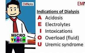 Image result for Dialysis Indications Aeiou