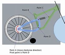 Image result for Reverse Motion Linkage On Bike