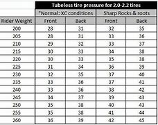 Image result for Gravel Bike Tubeless Tire Pressure Chart