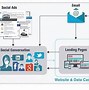 Image result for Free Templates for Flowcharts