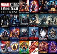 Image result for Marvel Movies Timeline Order List