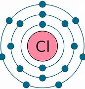 Image result for Chlorine Element Model