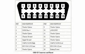 Image result for OBD2 Joiner