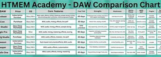 Image result for Daw Chart