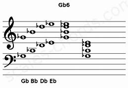 Image result for G6 Bass Chord