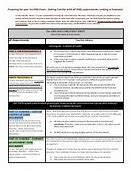 Image result for DBQ Cheat Sheet