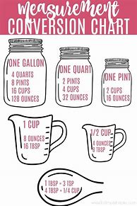 Image result for 50 Ounces to Cups