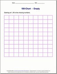 Image result for Blank Number Chart