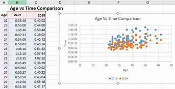 Image result for Excel Graphs