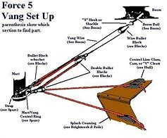 Image result for Force 5 Sailboat Rigging