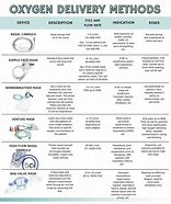 Image result for Respiratory Anker Chart