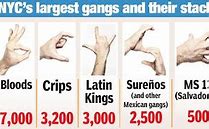 Image result for Gang Sign List