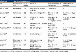 Image result for Acute Hypercalcaemia Bisphosphonate