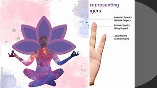 Image result for Different Mudras