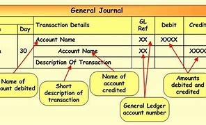 Image result for Sample General Ledger Journal Entry