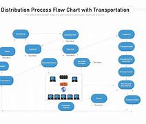 Image result for Distribution Process Flow Chart