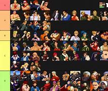 Image result for Most Popular KOF Characters