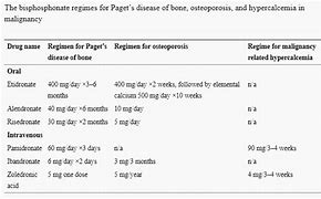 Image result for What Is Bisphosphonates Medication