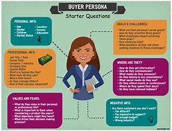 Image result for Buyer De Persona