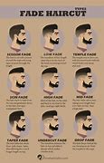 Image result for Kinds of Fade Haircut