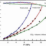 Image result for DSC Melting