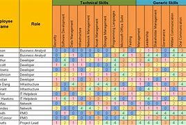 Image result for Skill Matrix Symbol