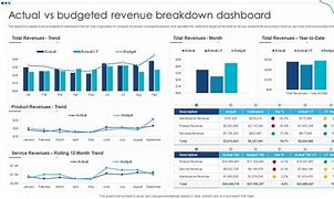 Image result for Budget Breakdown PPT