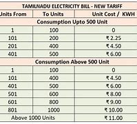 Image result for Tamil Nadu EB Bill