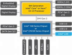 Image result for Intel Z690 Chipset