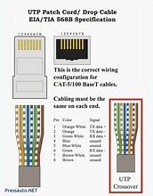 Image result for Cat6 Wire Diagram