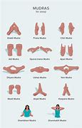 Image result for Different Mudras