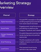 Image result for Plan Study Marketing