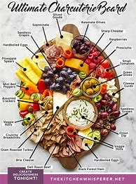 Image result for Charcuterie Board Recipe Ideas