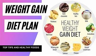 Image result for Diet for Weight Gain