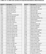 Image result for Series of CPT Codes