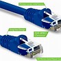 Image result for Cat6 vs Cat6a