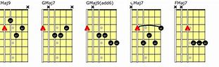 Image result for 70s Jazz Chords