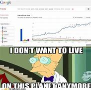 Image result for Brain Line Graph Meme