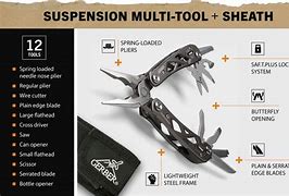 Image result for Gerber Multi Tool Parts