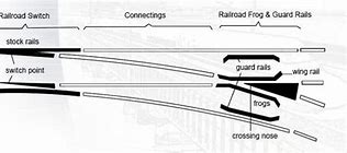 Image result for Railroad Frog Diagram