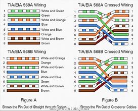 Image result for Cat6 Wire Diagram