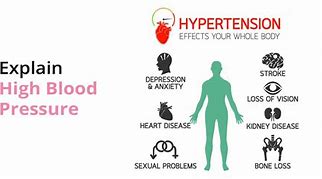 Image result for High Blood Pressure Cardiovascular Disease