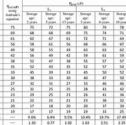 Image result for Viscosity Classification Chart