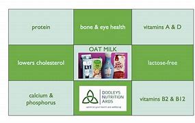 Image result for Oat Milk Nutrition Label