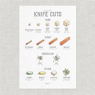 Image result for Classic Knife Cuts