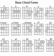 Image result for Good Beginner Guitar Songs to Learn