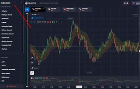 Image result for Binary Option Charts